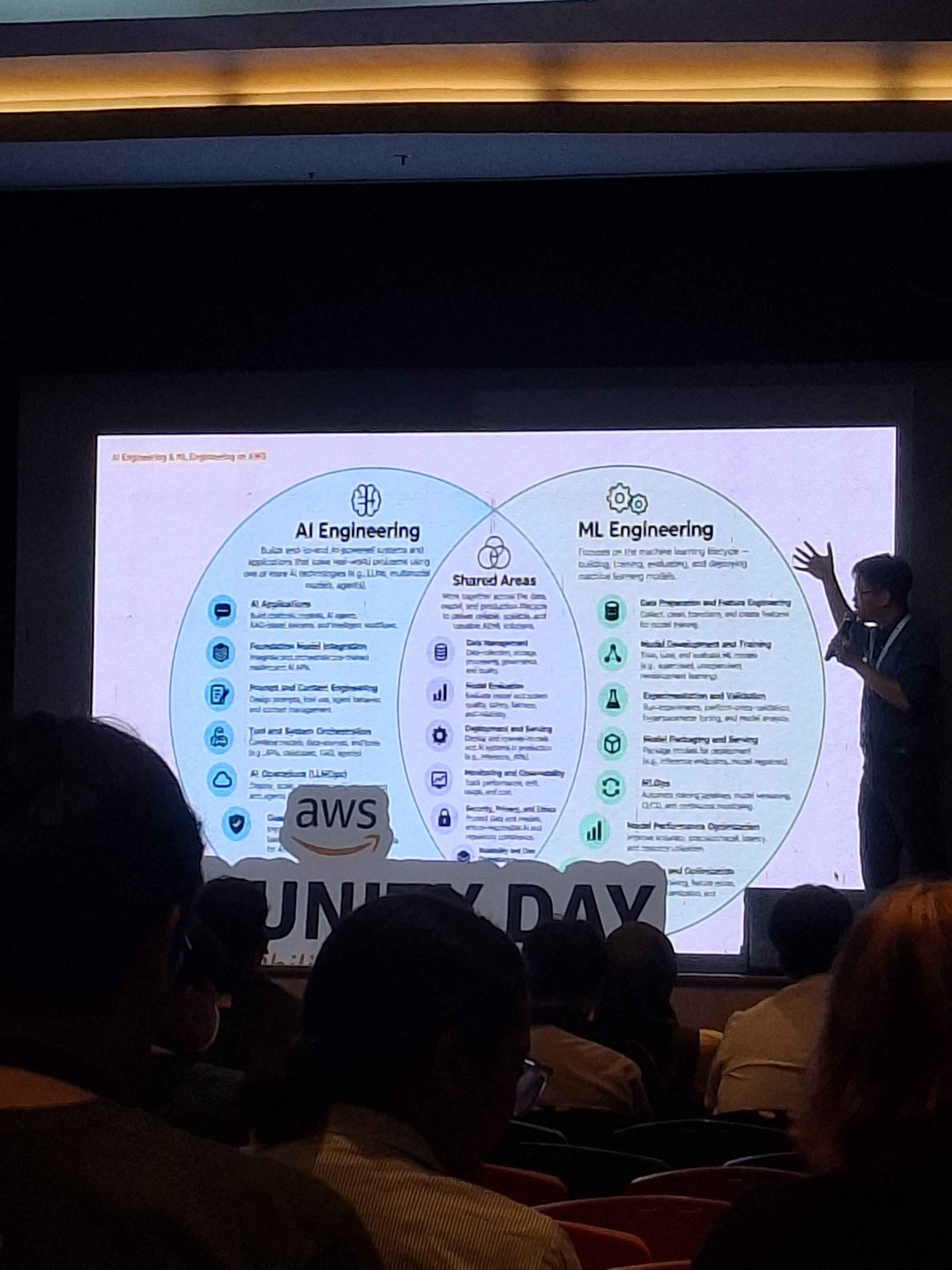 aws_community_day_9